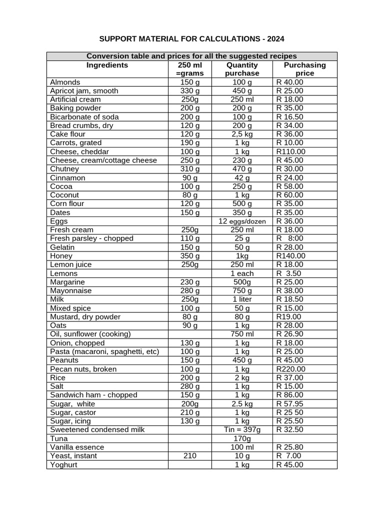 2024 Recipe Ingredient Price Guide | PDF | Cakes | Foods