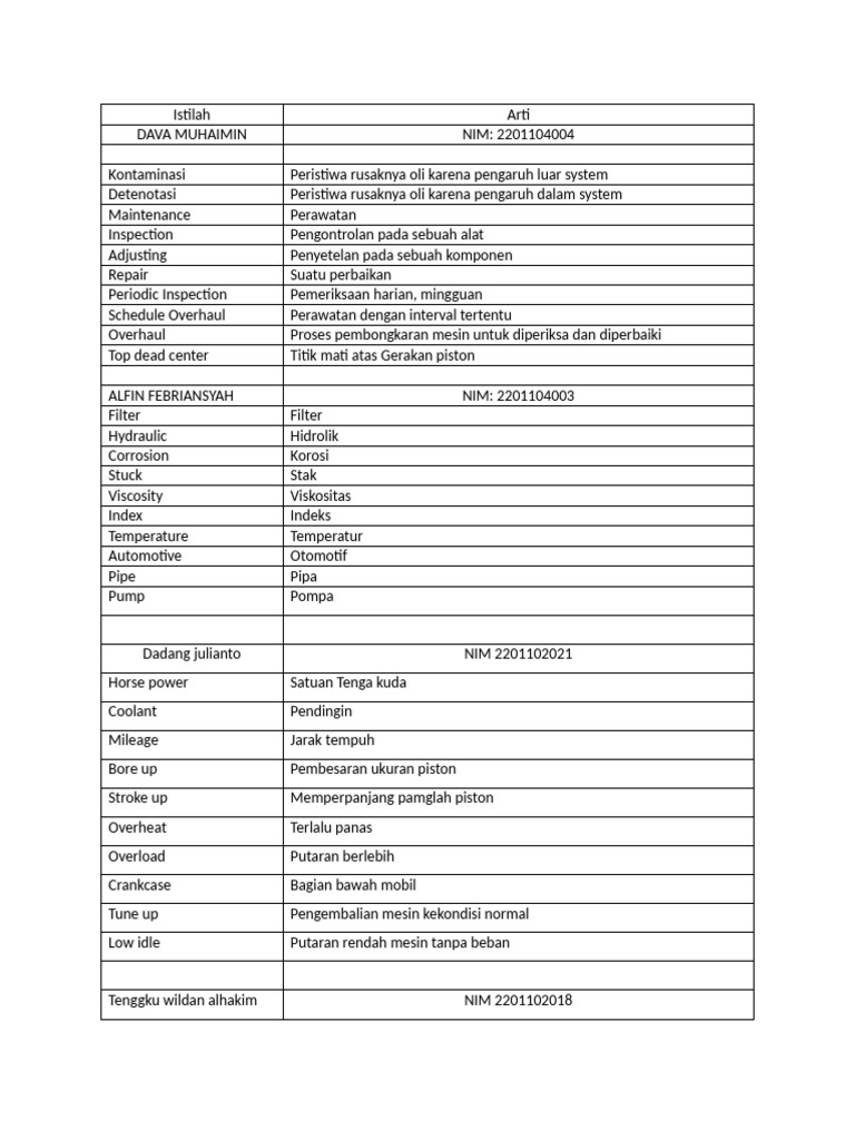 Istilah Alat Berat dan Pemeliharaannya | PDF
