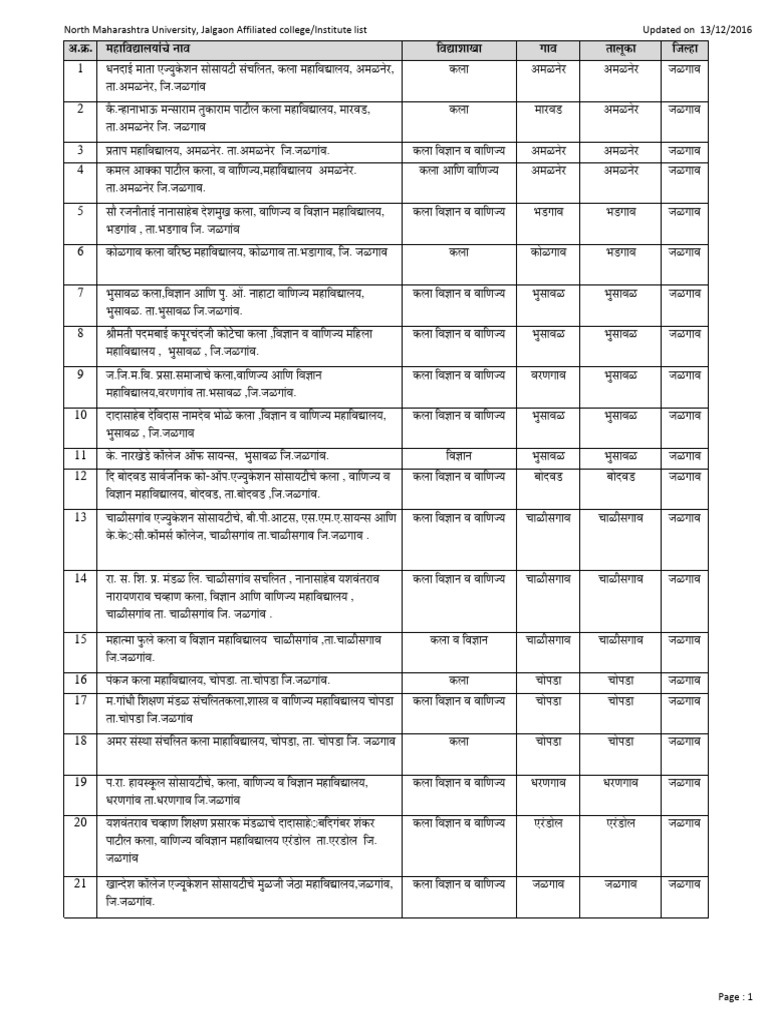 College List | PDF