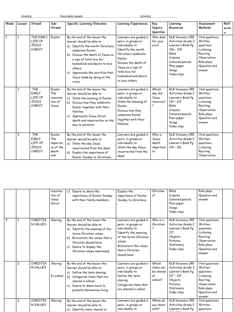 Grade 2 CRE Activities: Term 2 Guide | PDF | Jesus | Easter