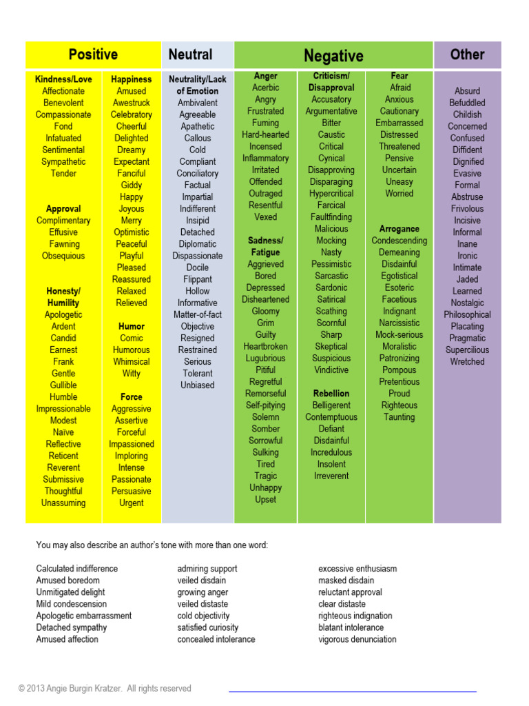 Tone Words Categorization Guide | PDF | Psychological Concepts ...