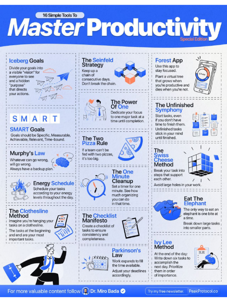 Productivity | PDF