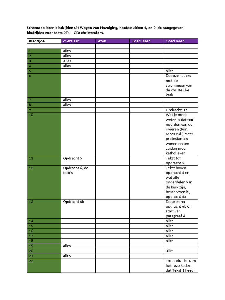 Leren Voor 2T1 | PDF