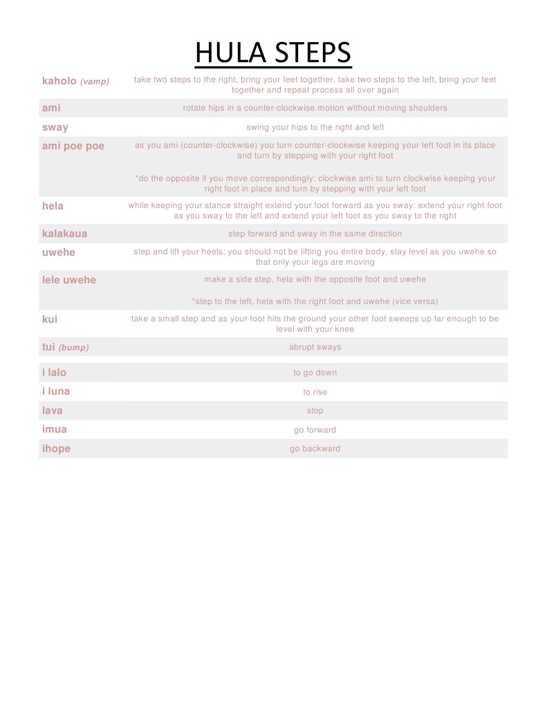Basic Steps | PDF | Language Arts & Discipline | Self-Improvement