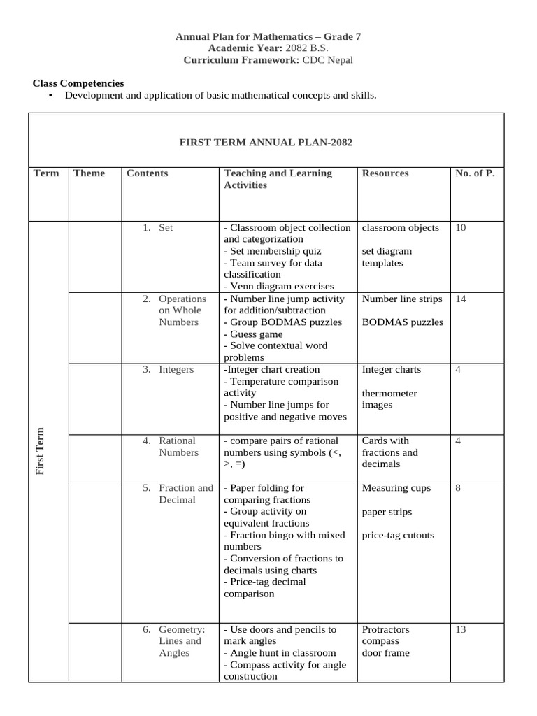 Grade 7 Math Annual Plan 2082 | PDF | Mathematics | Shape