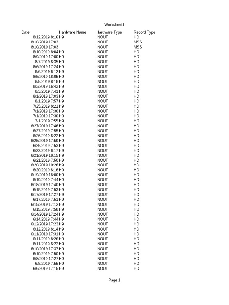 Hardware In/Out Log Records | PDF