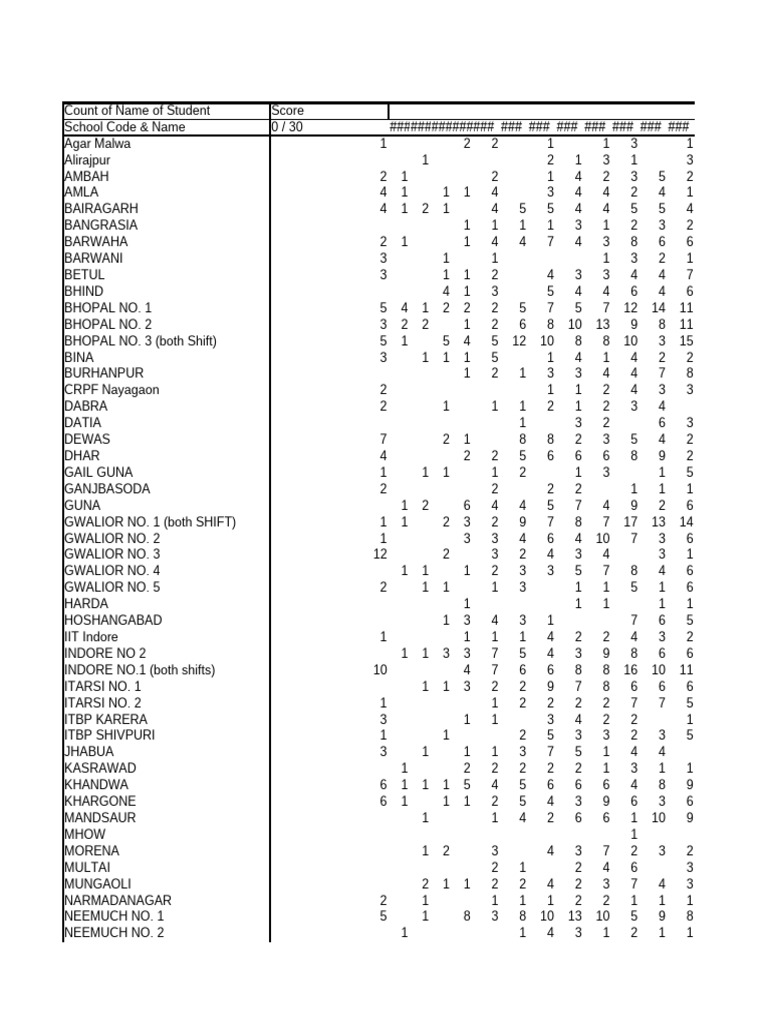 Student Scores and Class Performance | PDF | Social Groups Of India