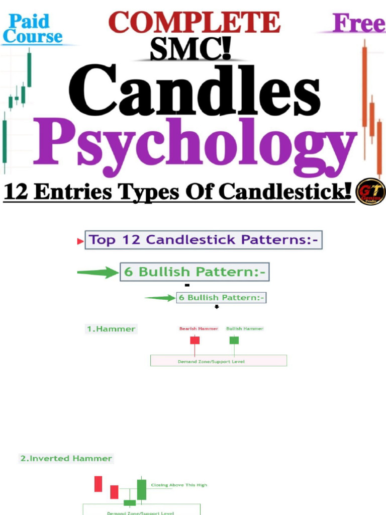 Candles Psychology 12 Entries Types of Candlestick Pattern | PDF
