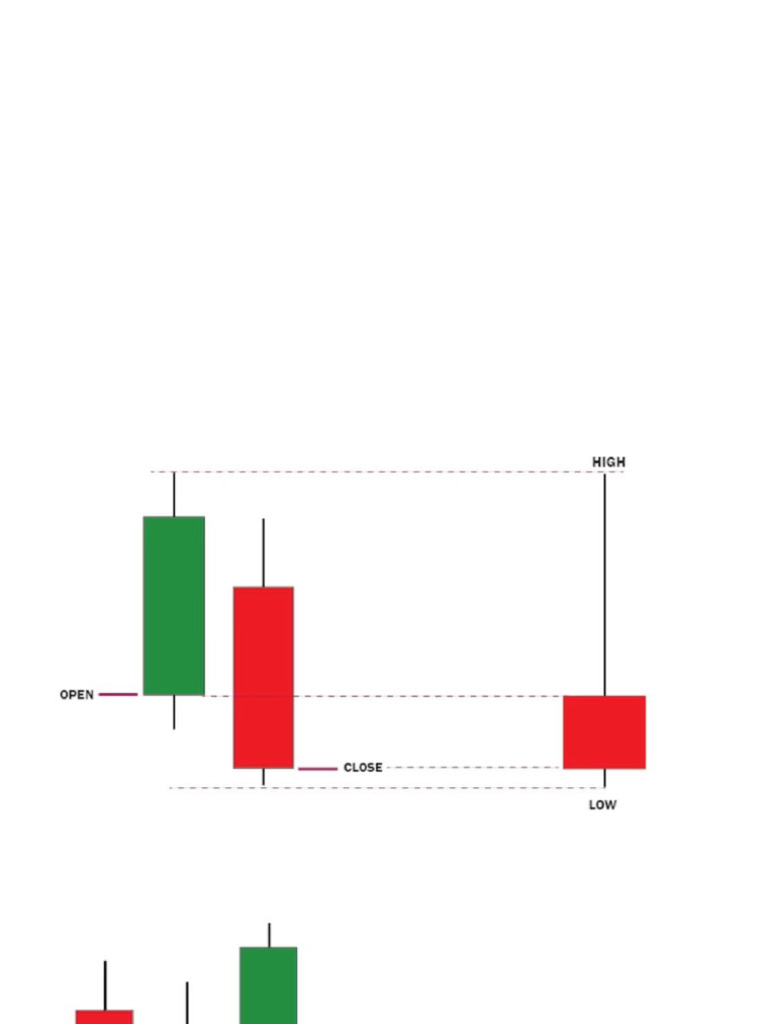 Canlde Blending | PDF