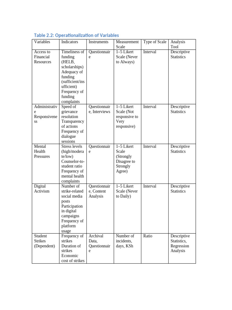 Research Project Sample Notes 4 | PDF