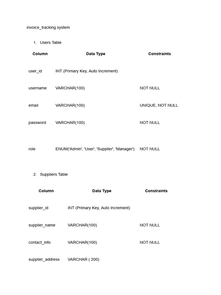 Invoice Tracking System | PDF