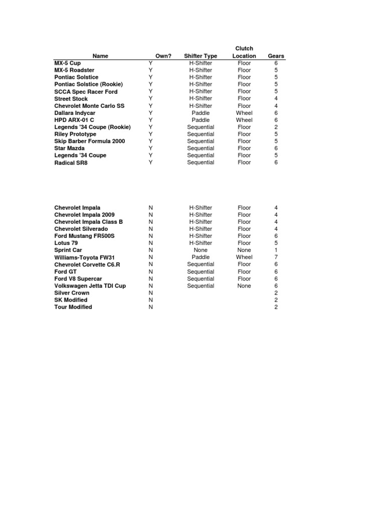 iRacing Car Specs