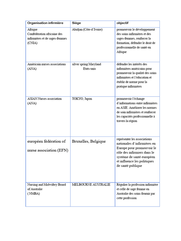 Organisations Infirmières Mondiales | PDF | Allaitement | Programmes ...