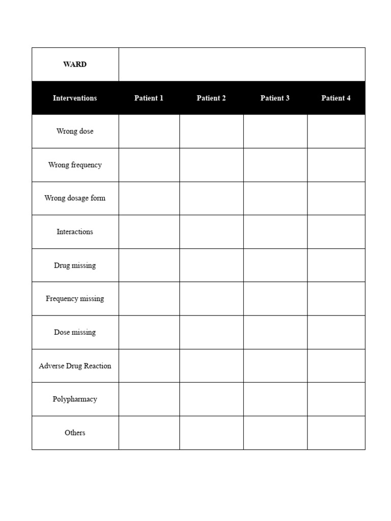Medication Errors and Interventions | PDF