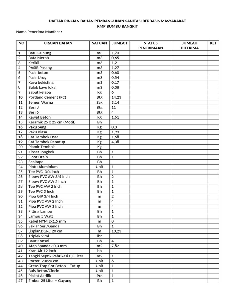 Rincian Bahan | PDF