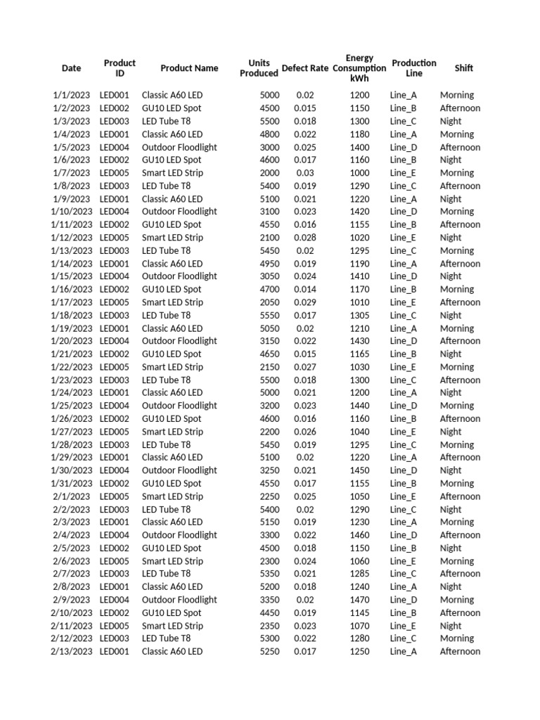 LED Production Defect Rates Report | PDF | Chess Openings | Chess