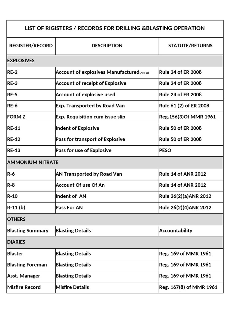 Explosive Register - Returns | PDF