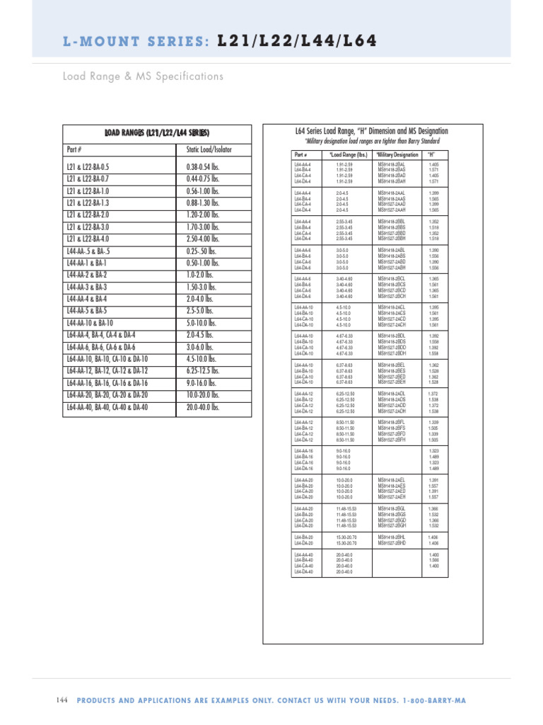 L-Mount Series Load Range Specs | PDF