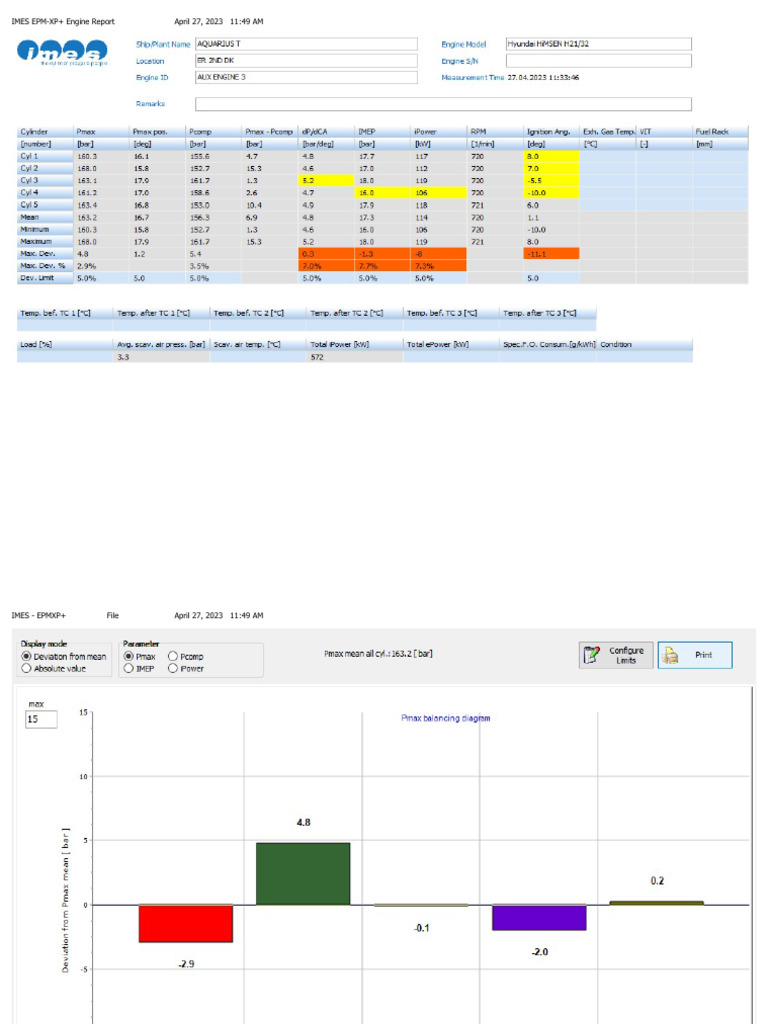 Ae 3 Performance April 2023 | PDF