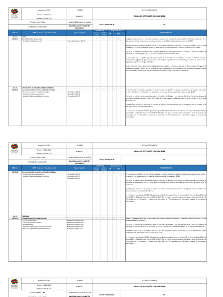 Actualización de TRD en Comunicaciones Oficiales | PDF | Gestión de ...
