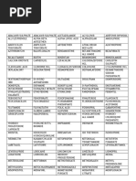 IV Medication Compatibility Chart | PDF | Pharmacology | World Health ...