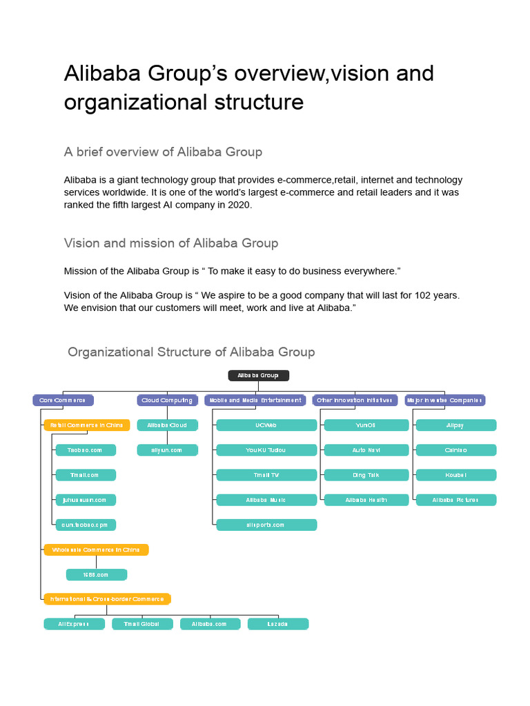 Alibaba Group’s overview | PDF