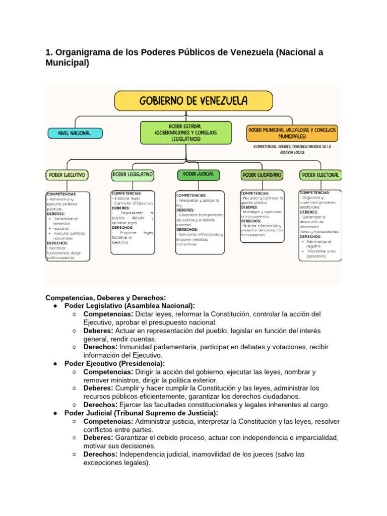 Estructura de Poderes Públicos en Venezuela | PDF | Ejecutivo (gobierno ...
