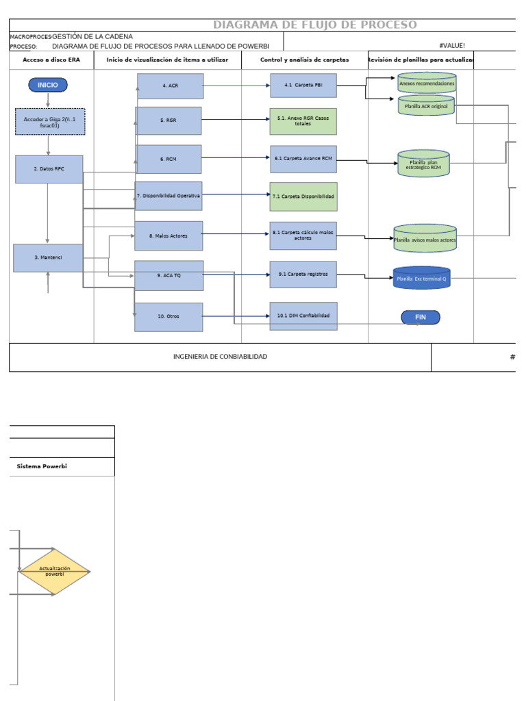 Diagrama de Flujo para Power BI | PDF