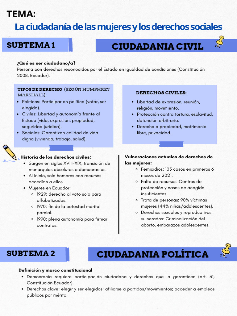 Unidad 1 Tema 2 | PDF | Mujer | Derechos