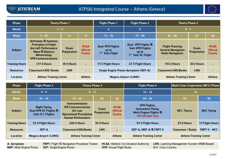 ATP Flight Training Schedule Athens | PDF | Visual Flight Rules ...