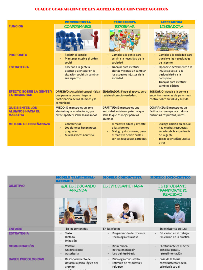 Comparativa de Modelos Educativos | PDF | Sicología | Educación en ...