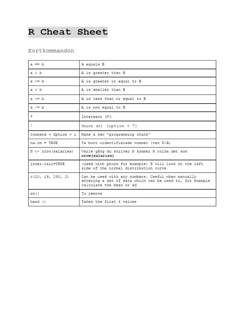 R Cheat Sheet: Commands & Statistics Guide | PDF