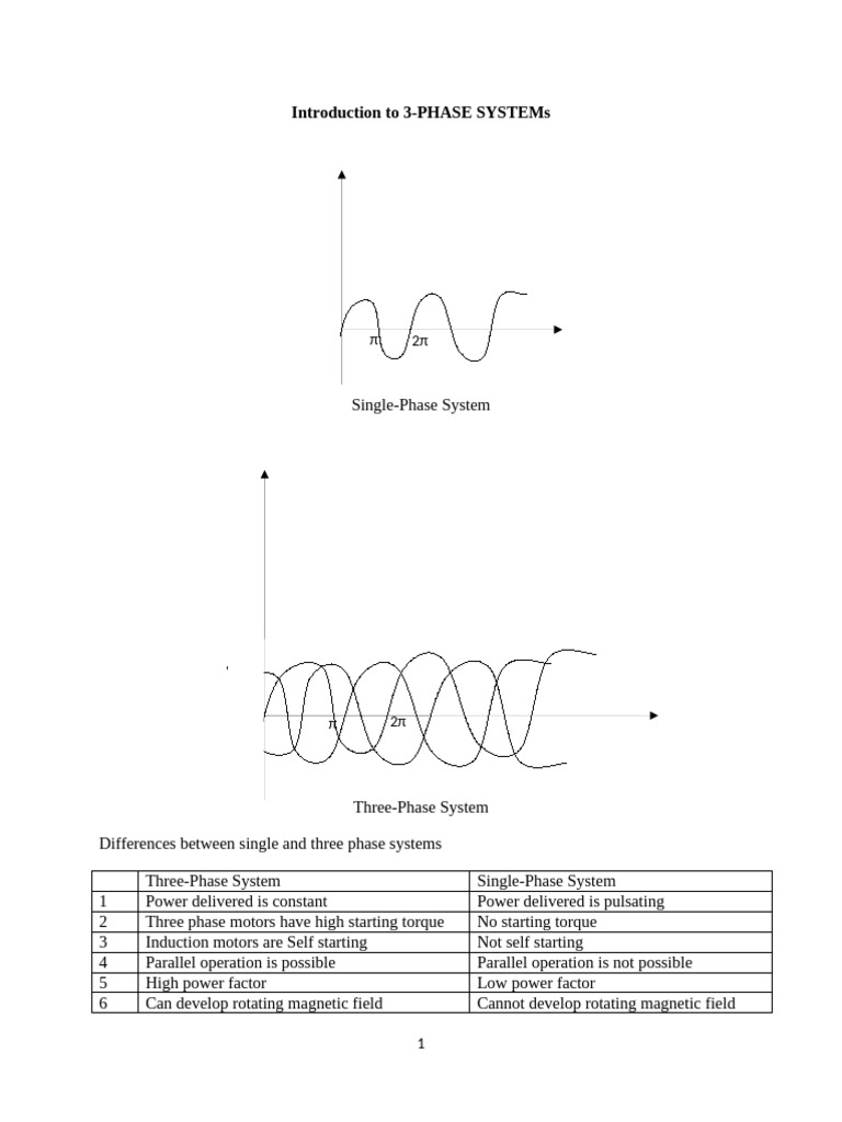 Understanding Three-Phase Systems | PDF | Electric Power | Physical ...
