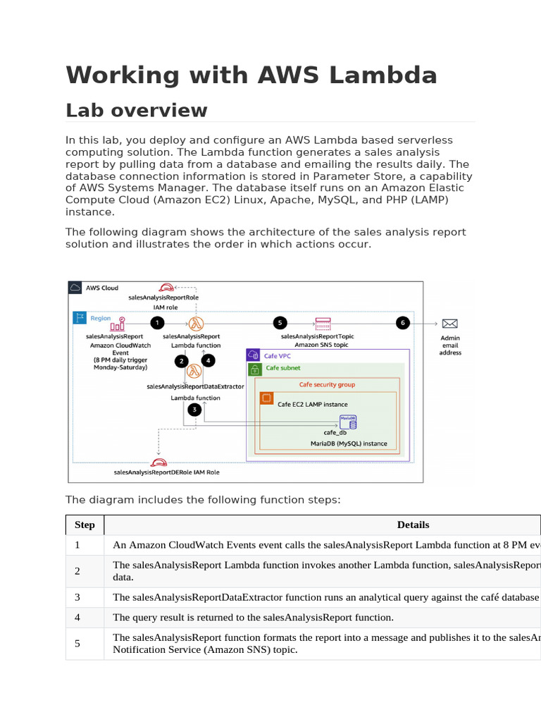 Project Working With AWS Lambda | PDF | Command Line Interface ...