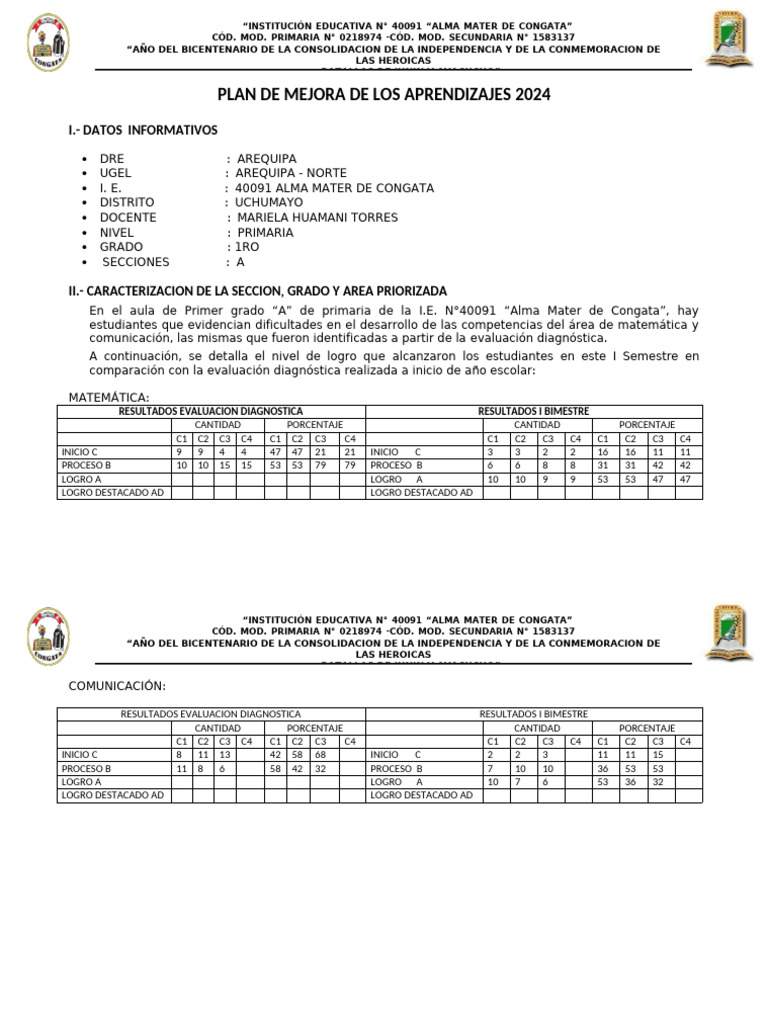 Plan de Mejora de Aprendizajes 2024 | PDF | Salón de clases | Aprendizaje