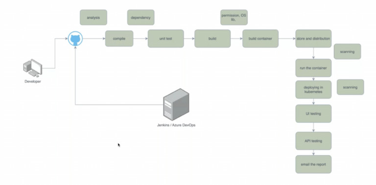 1 - 01 - Diagrams and Notes | PDF
