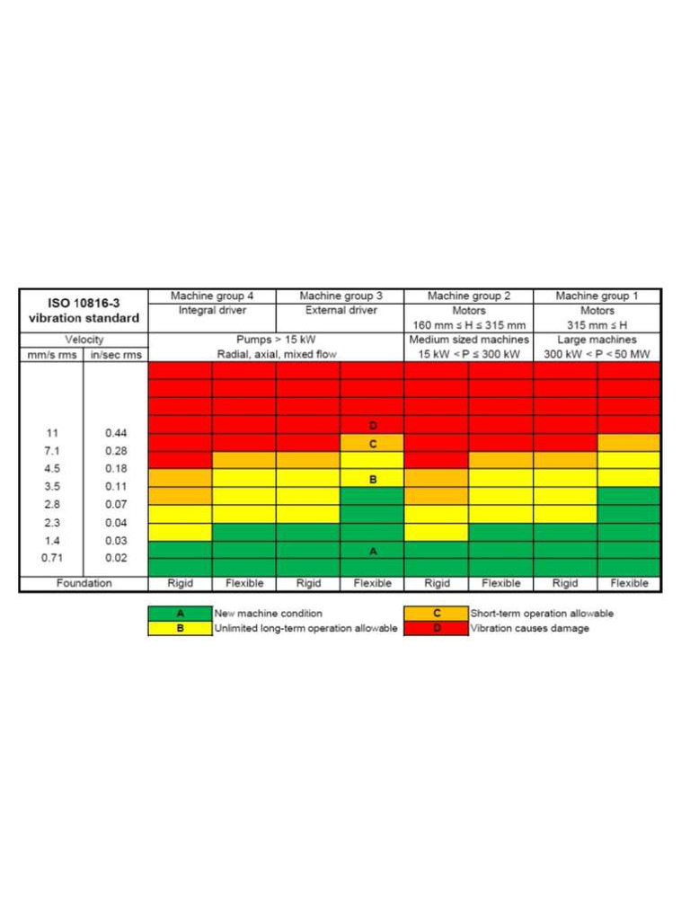 Iso Charts | PDF