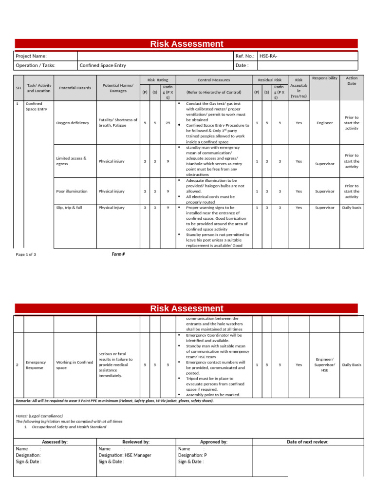 RA For Confined Space Enrty | PDF | Safety | Workplace