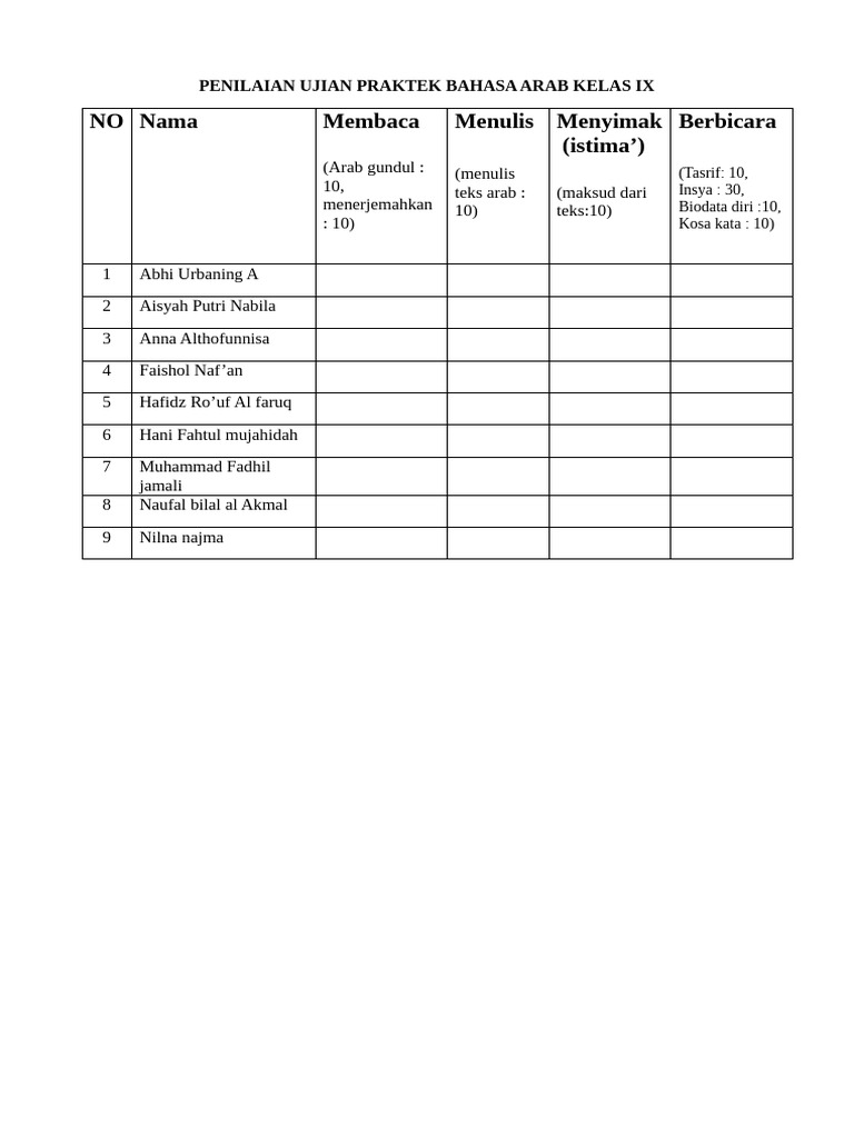 Penilaian Ujian Praktik Bahasa Arab IX | PDF