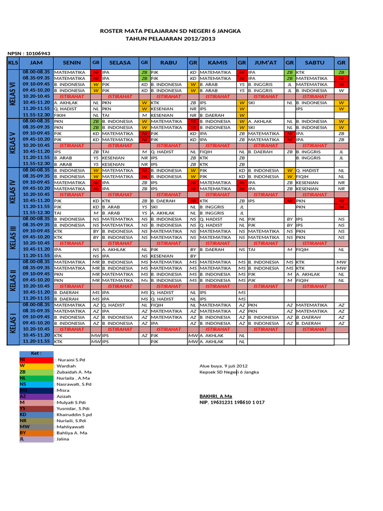 Roster Pelajaran SD Negeri 6 Jangka 2013/2014 | PDF