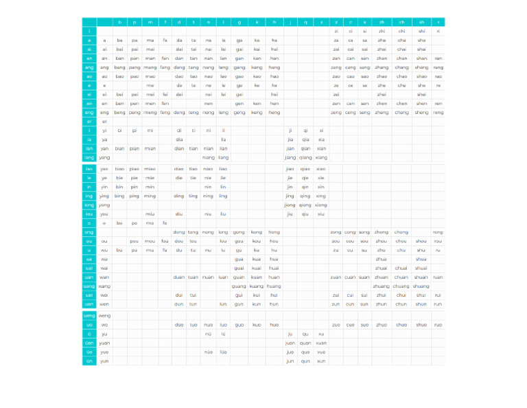 Pinyinchart | PDF