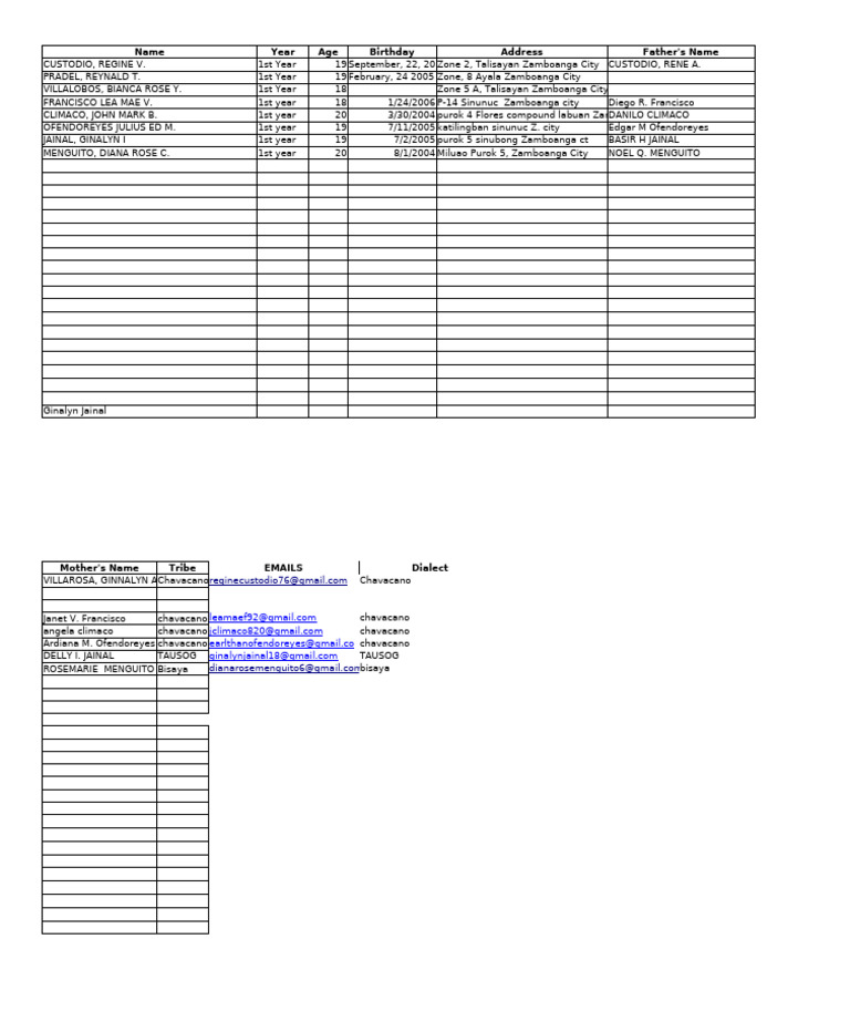 Tes Form For Ict 1D | PDF