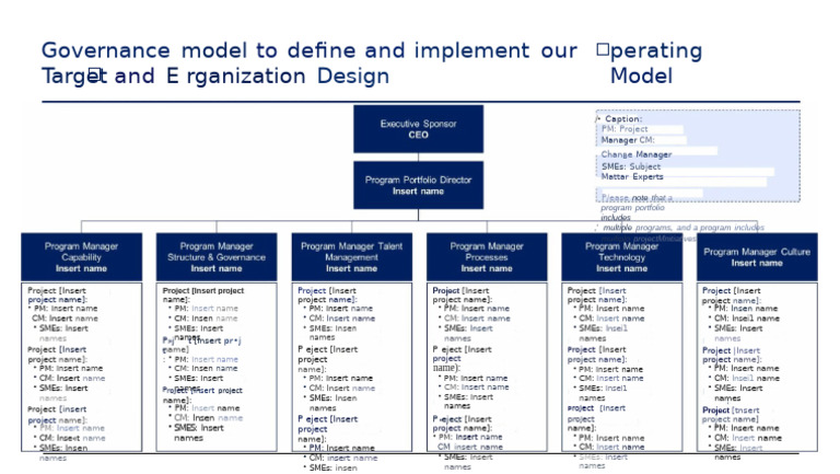 2. Operating Model and Organization Design Toolkit - Overview.pptx | PDF