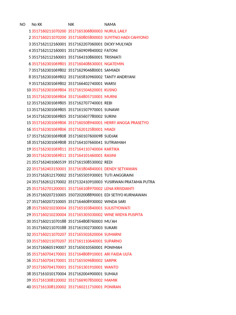 List of Individuals with IDs | PDF