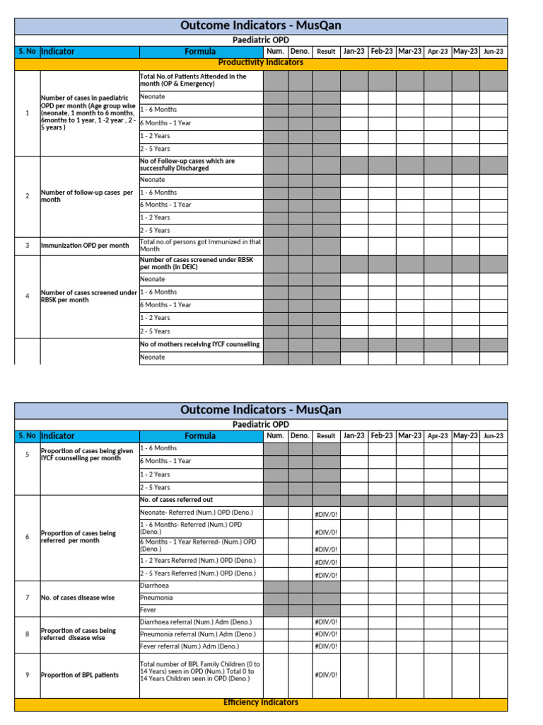 MusQan Paediatric Outcome Indicators | PDF | Pediatrics | Immunology