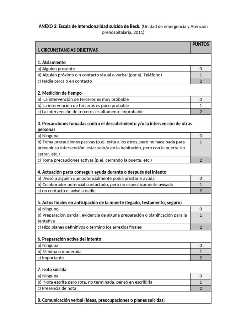 Escala de Intencionalidad Suicida de Beck | PDF | Suicidio | Hospital