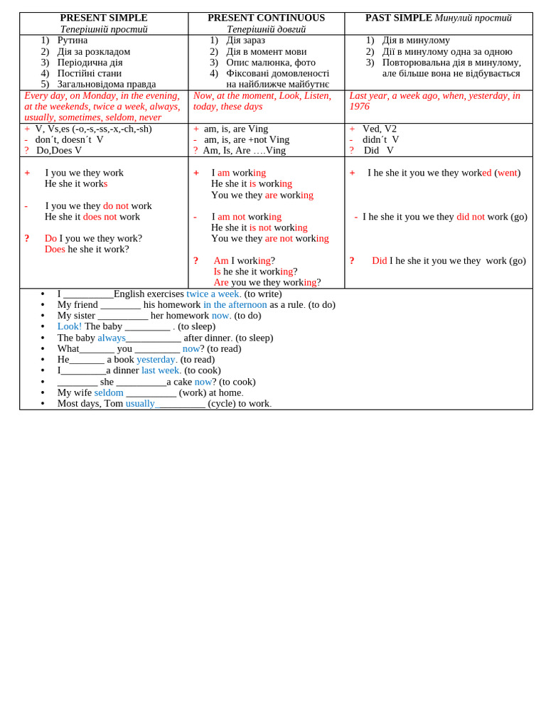Present Simple and Continuous Overview | PDF