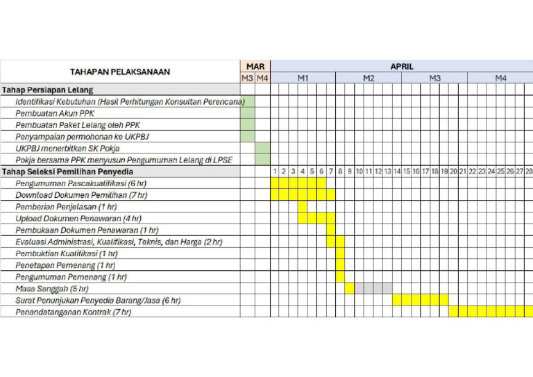 Tabel Time Line | PDF