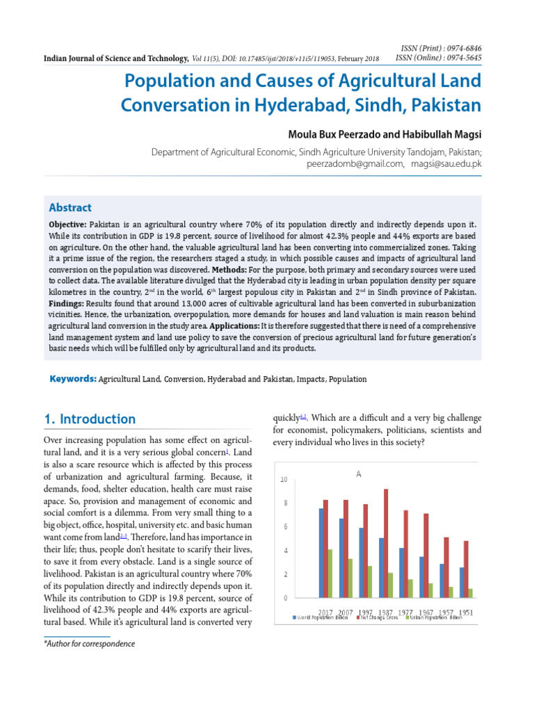 Population and Causes of Agricultural Land Conversation in Hyderabad ...