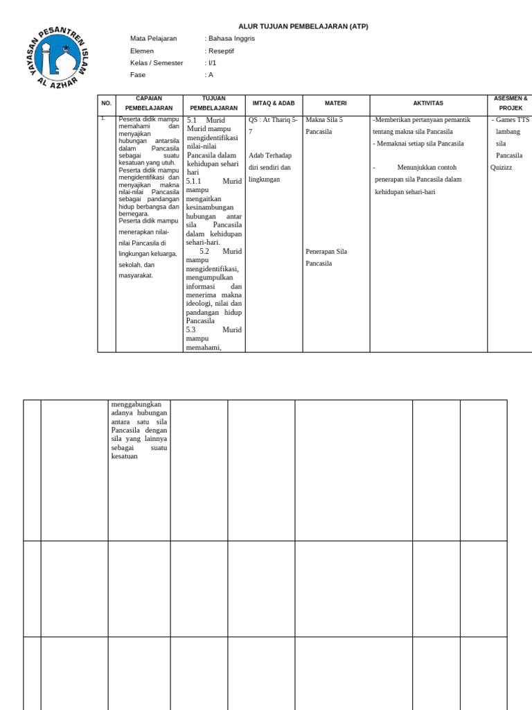 Format Atp | PDF